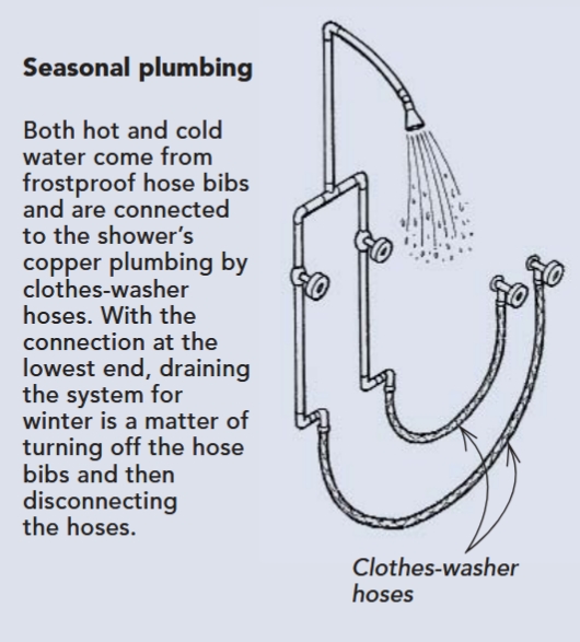 Best way to plumb for outdoor shower (with hot water